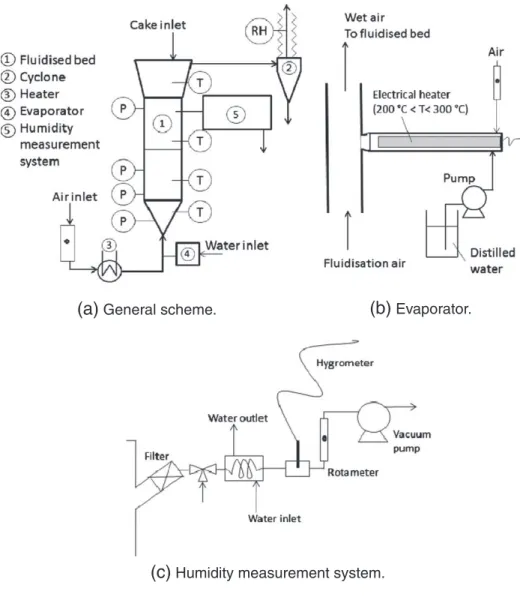 Fig. 5. Experimental pilot.