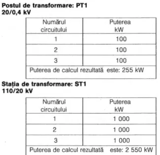 Fig. 9.  Raportul  pentru  un  post  de  transformare 