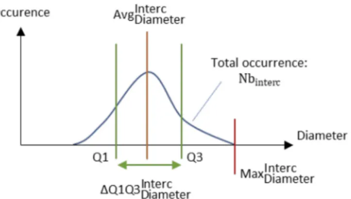 Fig. 5. Figurative case study representing the distribution of interconnections and interdependence  sub-criteria.