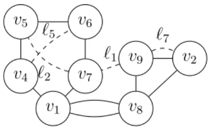 Figure 1.2. An instance of the Connectivity Augmentation Problem. The links are shown by the dashed edges.