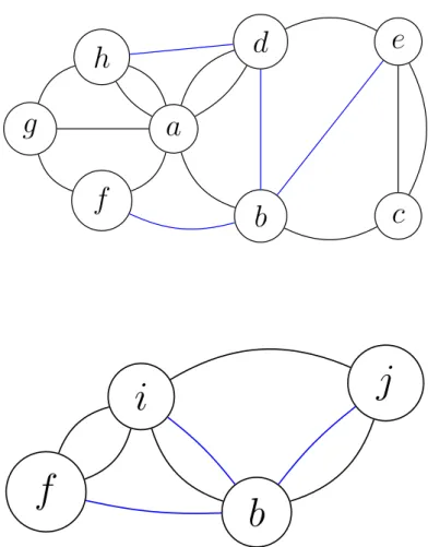 Figure 2.2. Top: An instance I of CAP with k = 2. Bottom: An instance J of CacAP obtained from I by contracting 3-edge-connected pairs of nodes