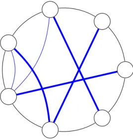 Figure 3.1. An instance of CycAP. The blue edges are the input links. The bold links form an optimal solution.