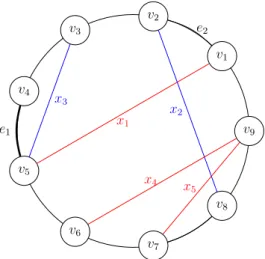 Figure 3.2. Depiction of the Standard cut LP. The blue links are the set of all the links that satisfy the cut { e 1 , e 2 } 