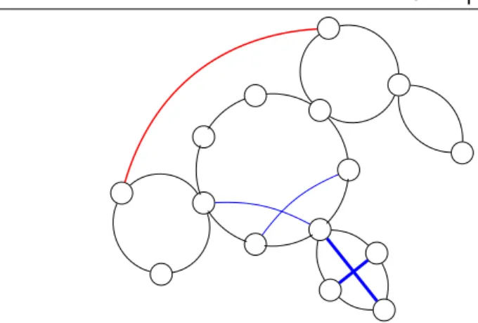 Figure 3.3. The graph G is introduced by the black edges, the internal links are shown by the blue edges and the red edge is an external link