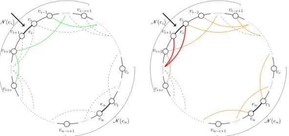 Figure 3.5. Depiction of an iteration of the DP from Lemma 34, where we are currently at edge e i 