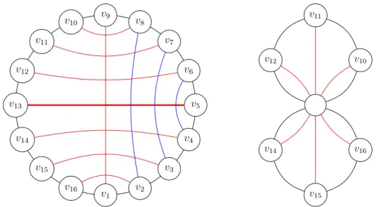 Figure 3.6. Left: Instance (G 4 , L 4 ) from the lower bound construction in Lemma 38