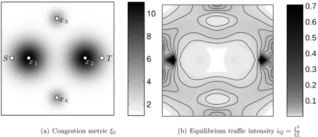 Figure 3: We chose parameters A, B, σ 1 and σ 2 such that the steady state traffic intensity is concentrated between and outside the bumps.