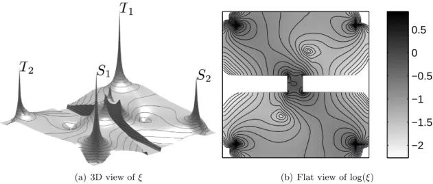 Figure 4: Two sources and two targets, with a river and a bridge on a symmetric config- config-uration with asymmetric traffic weights.