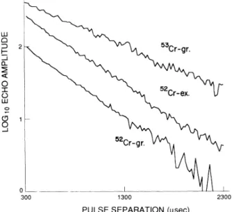 Fig. 3 avoids these problems and provides large signals at full laser power, however, as will be discussed later, it  re-quires an empirical correction to the dephasing time.