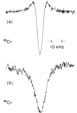 Figure 5 shows the dependence on concentration of the dephasing time T2„of Al nuclei associated with