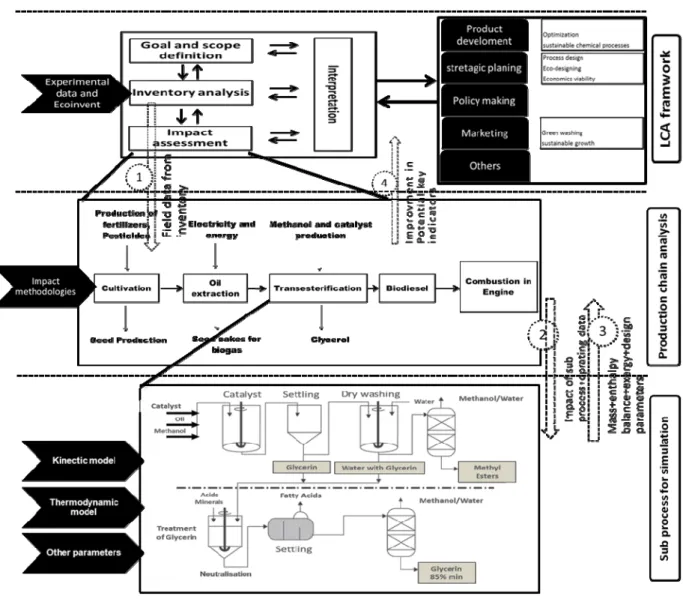 Figure 2: Overview of the framework 