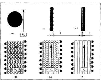 Figure 3 - (a) Path of the eddy currents at the surface of a sphere; 