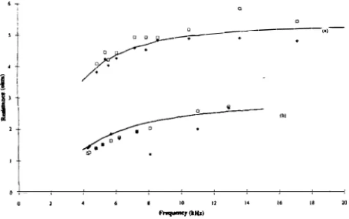 Figure  6  - Comparison  between  experimental  and  predicted  resistances for granular beds: (a):  l.8 mm; (b): 3 mm; (c): 3.8 mm; 