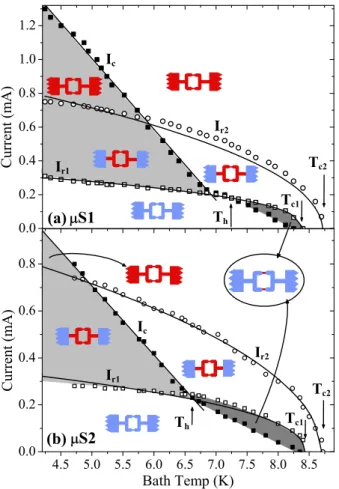 FIG. 4: Variation of I c , I r1 and I r2 with bath temperature for (a) µS1 and (b) µS2