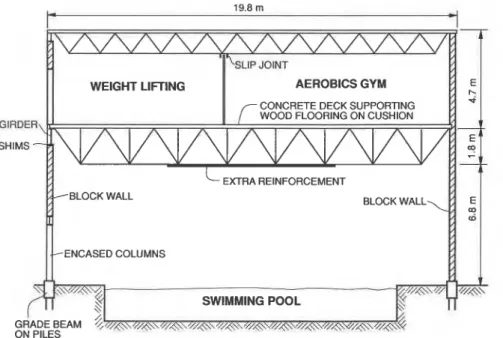 FIG. 1. Floor  structure of  health club (section  B-B  of  Fig.  2). 