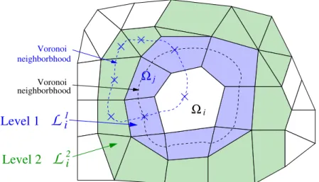Figure 2: Sketch of the first level of neighborhood L 1 i (blue cells) of central white cell Ω i and second level L 2 i (green cells)