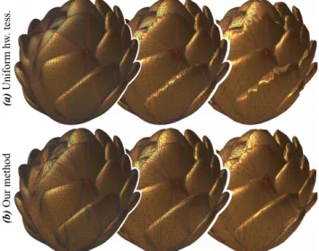 Figure 12: Level of details generated by uniform tessellation (a) and our method (b) on a difficult model with extreme folds