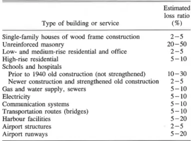 TABLE  3.  Summary of estimated major structural damage from design  earthquake over  major  regions of  the  Greater  Vancouver area 