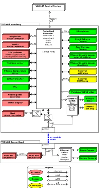 Fig. 4: Overview of the HMI. The HMI is dynamic according to the events encountered and the requests of the user
