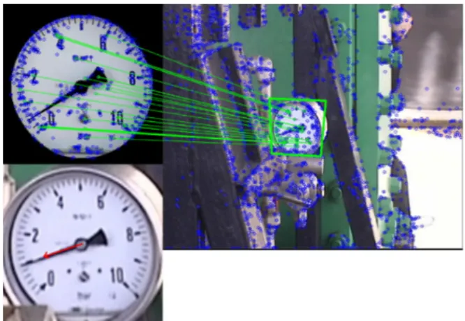 Fig. 7: Example of detection of position of the needle of a sensor dial.