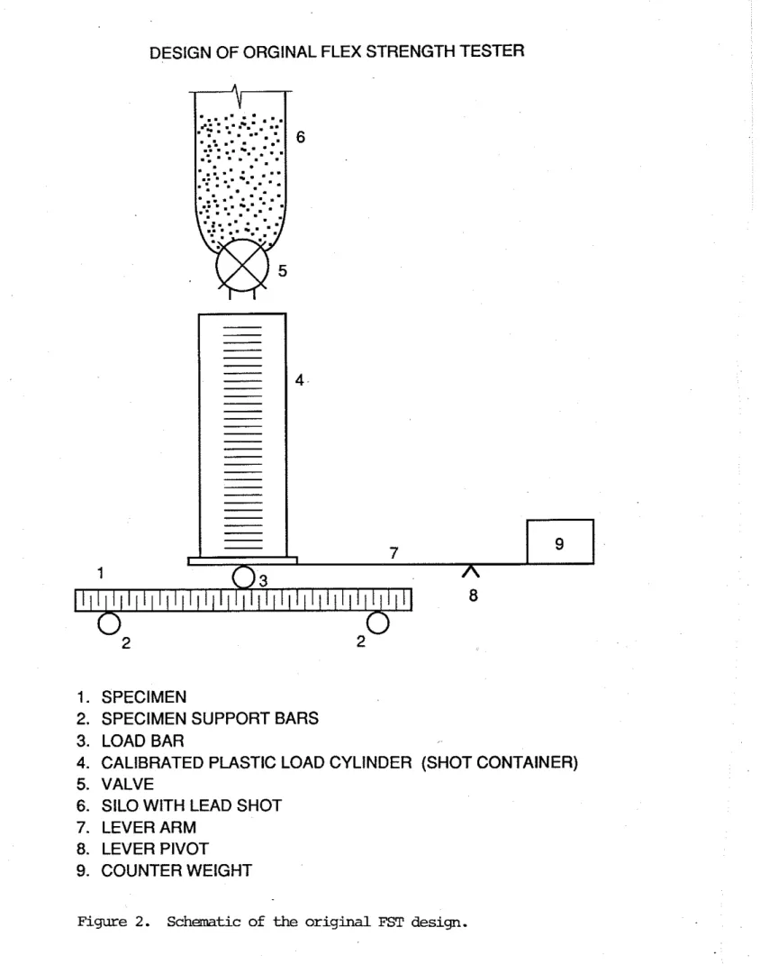 Figure  2.  Schematic  of  the  original  FST  design. 