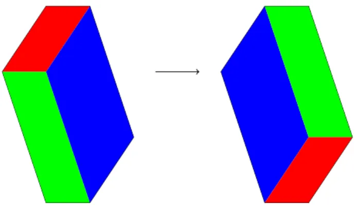 Figure 3: Translation on the two dimensional torus.