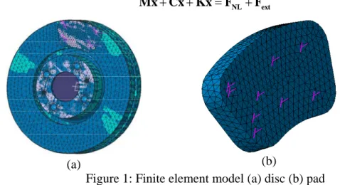 Figure 1: Finite element model (a) disc (b) pad 