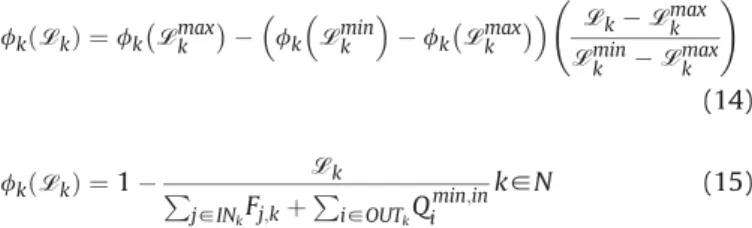 Fig. 8. Deﬁned linear function between the worst and the best case for f k .