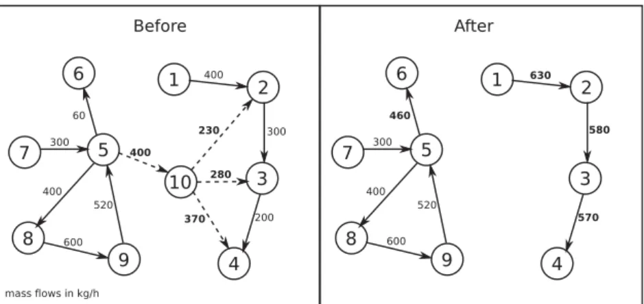 Fig. 3. Main characteristics of the resilience applied in an EIP, and structure of the proposed resilience indicator to measured it.