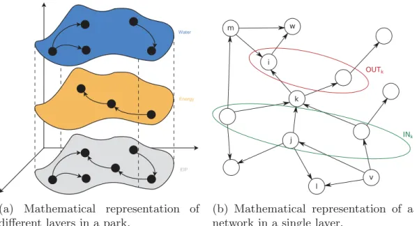 Table 1 shows a summary of the minimum number of connec- connec-tions C min n for different number of nodes n