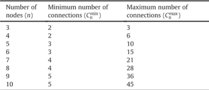 Fig. 5. Deﬁned linear function between minimum and maximum cases for NCI.