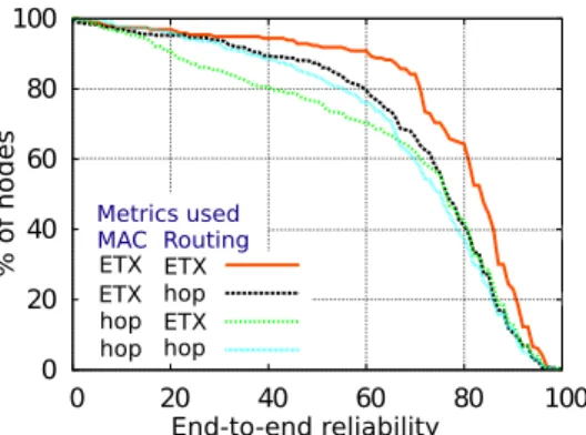 Fig. 4: Simulation results.