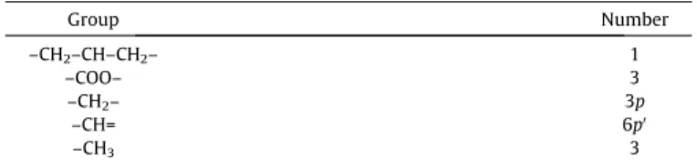 Fig. 2. Equivalent triacylglycerol chemical formula (Ceriani et al., 2007).