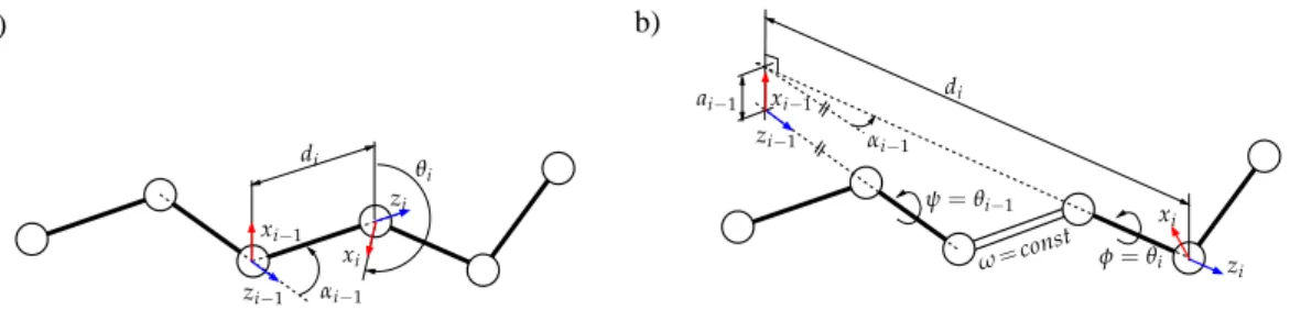 Figure 10. Geometric model of the protein backbone: (a) in a general case; (b) in the particular case of a rigid peptide bond