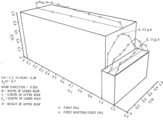 Fig.  13.  Effect on drift height h,  of a gap between the upper and lower buildings. The effect is the  same for AH/H=0.25  and 0.50