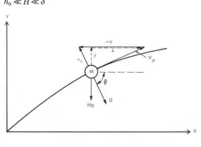 Fig.  1.  Trajectory of  a particle of  mass M. 