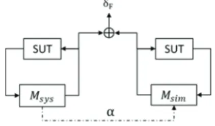Figure 1: Simulation Fidelity.