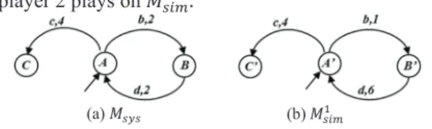 Figure 4: Non-blocking Game. 