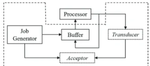 Figure 6: Implementation. 