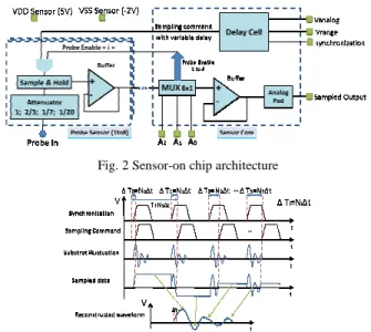 Fig. 1 Wafer cross section of power a.)NMOS b.)PMOS 