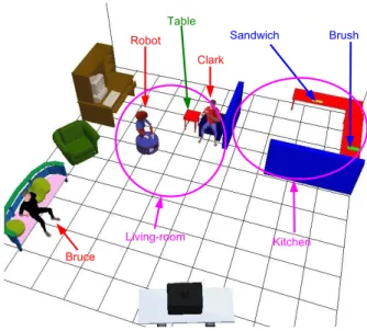 Figure 2: Reasoning about HRI and anticipation of human activities: sources of information are multi-modal dialogue, and observation of environment and human activity