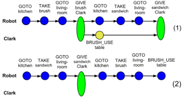 Figure 5: Plans synthesized by HATP.