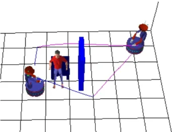 Figure 6: A path produced by a conventional planner: an efficient trajectory, that does not into account the “human parameter”, makes the robot move too close to people and sometimes behind them.
