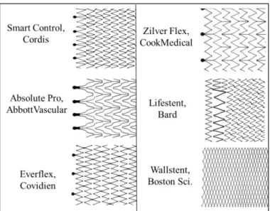 Figure 8 - Schématisation des maillages des différents stents auto-expansibles sur le marché (d’après  AbbottVascular R&amp;D department) 