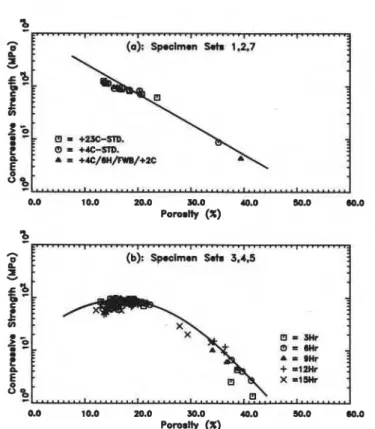 Fig.  l q a )  shows a plot of strength versus porosity for  pastes moist-cured and not exposed to saltwater