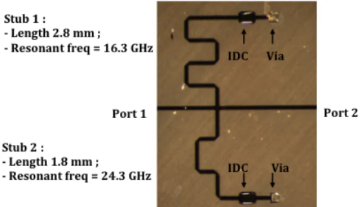 Fig. 1.  Photograph of the thin film microstrip double stub sensor. 
