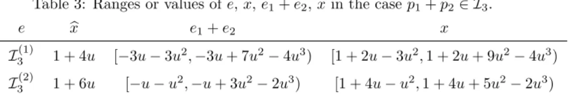 Table 3: Ranges or values of e, b x, e 1 + e 2 , x in the case p 1 + p 2 ∈ I 3 .