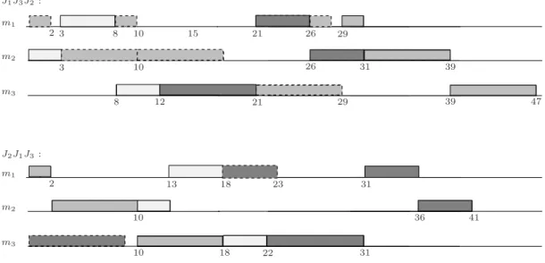 Figure 8: Gantt charts of 1-discrepancy solutions