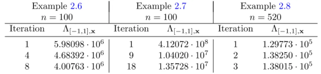 Table 4. Lebesgue constant evolution when the reference scaling approach described in Section 4.3 is used.