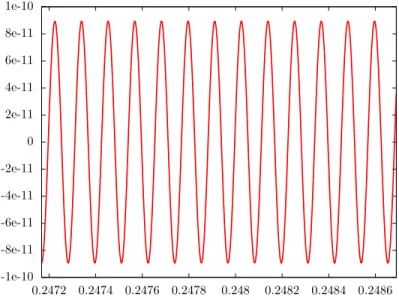 Figure 6. The value of the approximation error E on a small interval [0.247168, 0.24869] of X , for the minimax filter satisfying the specification for Example 2.9.